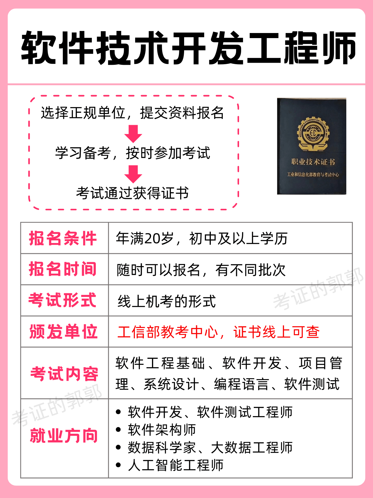 工信部軟件技術開發工程師證書 考核內容詳解與高效拿證攻略
