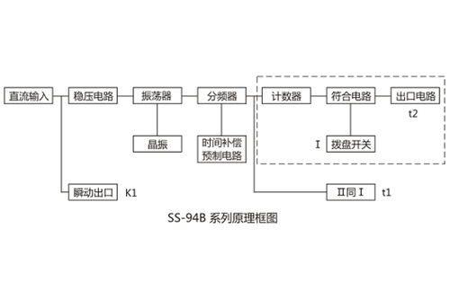 SS-94B 2/2時間繼電器接線圖詳解及其應用范圍——上海上繼科技技術推廣