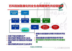 RIPP加氫催化劑全生命周期綠色供應鏈技術開發進展與技術推廣